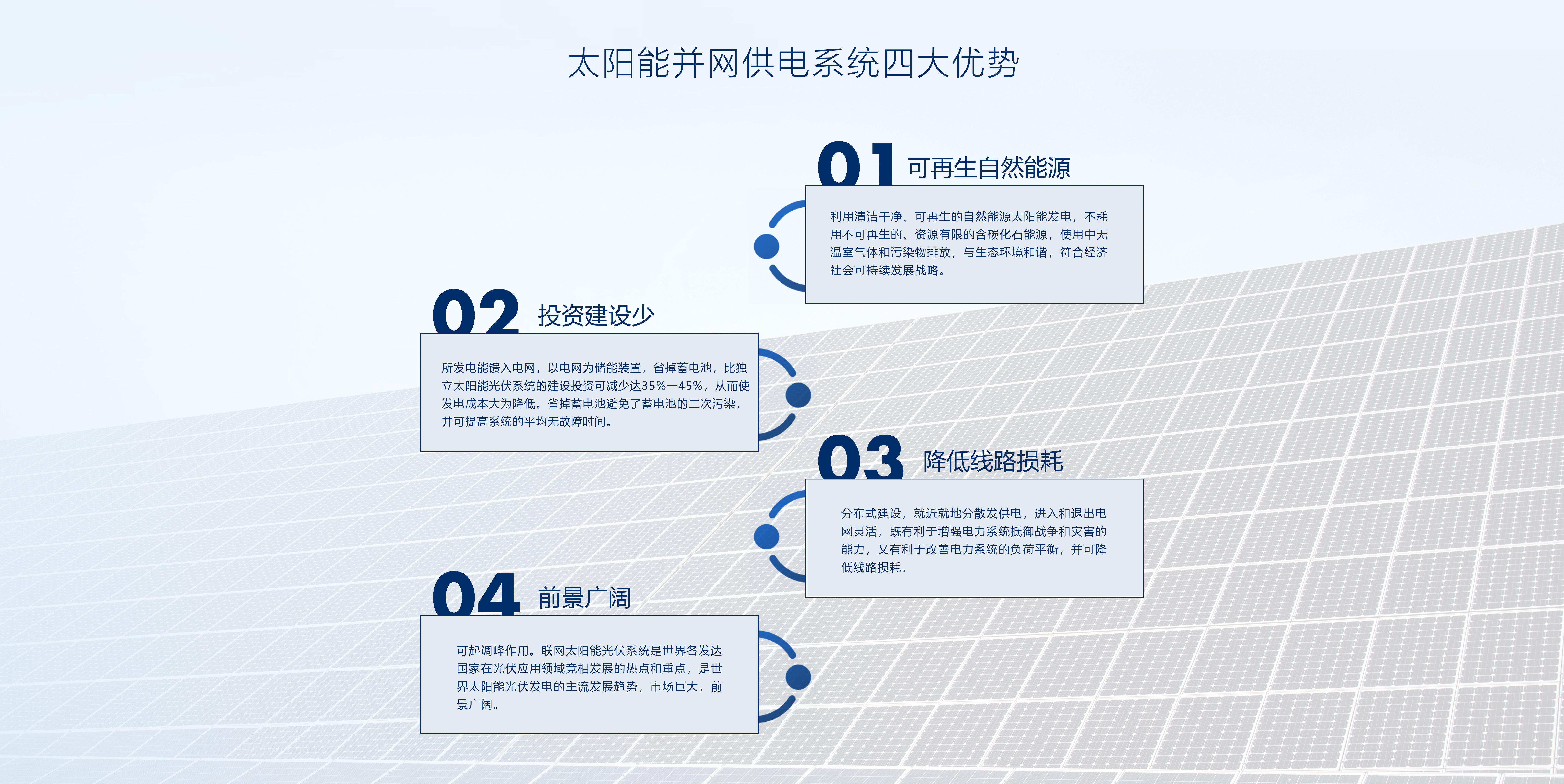 k8凯发国际|光伏并网发电的经济效益它的优势有哪些